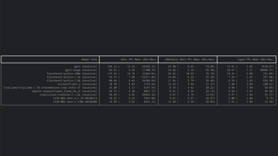Meet KL3M: the first Legal Large Language Model.