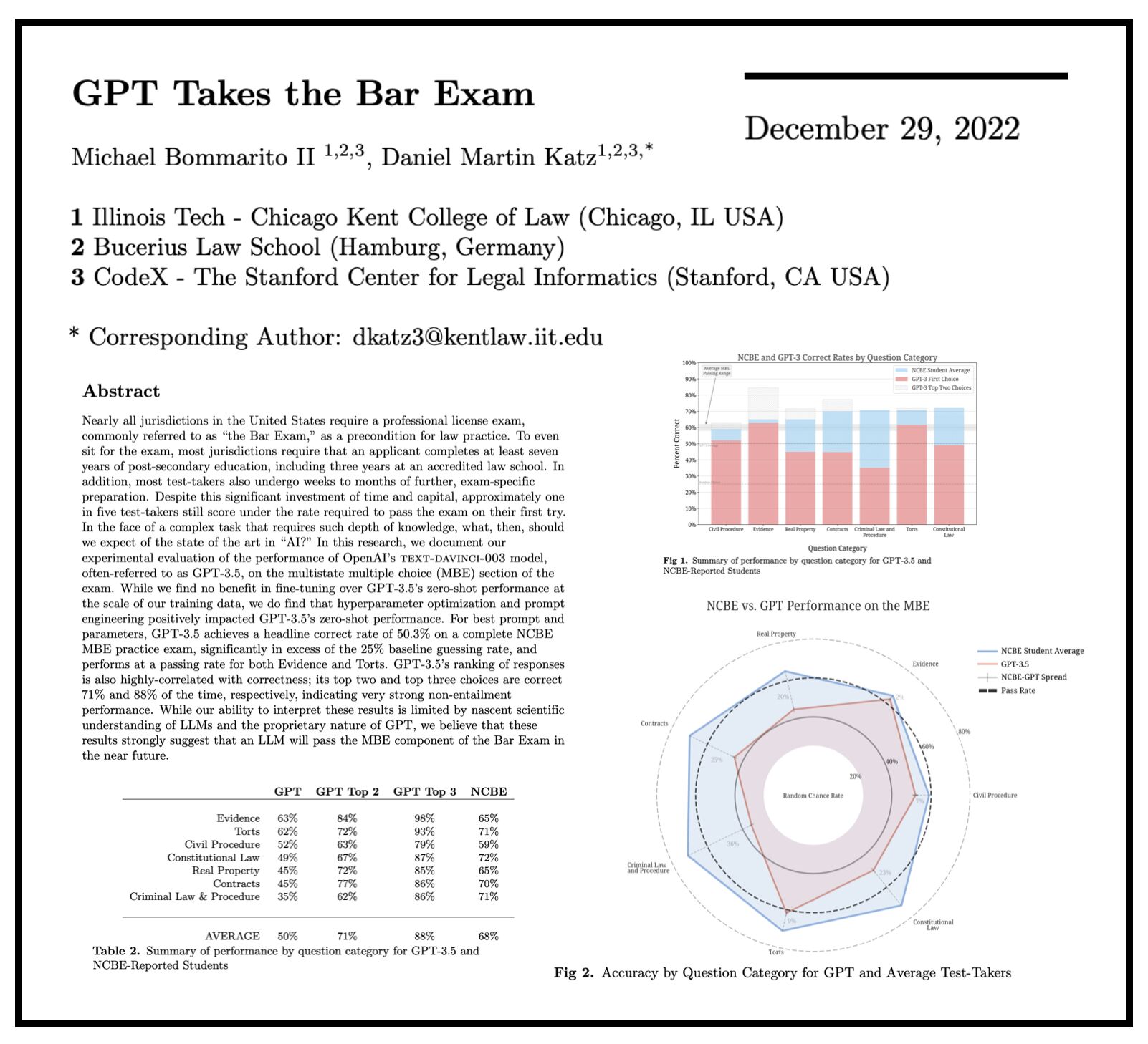 273 Ventures research on the Bar Exam